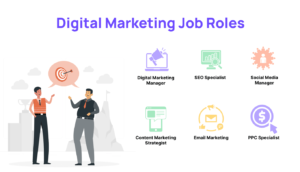 Digital Marketing Courses After 12th