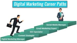 Digital Marketing Course with 100% Placement