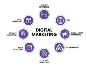 Top digital marketing courses in Dehradun