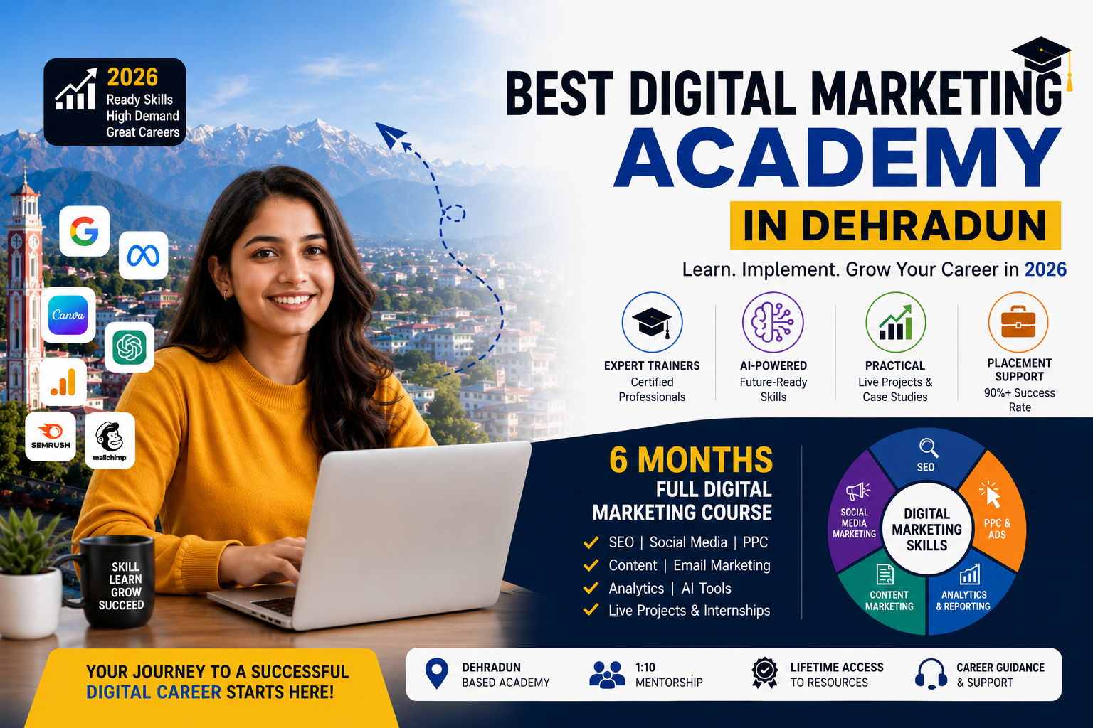 Best Digital Marketing Academy in Dehradun