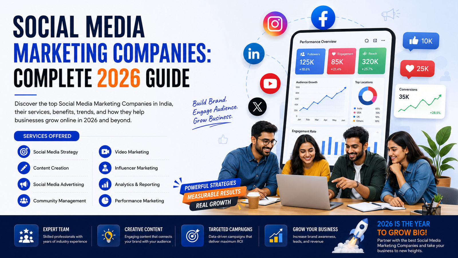Social Media Marketing Companies